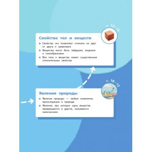 Ивченкова. Окружающий мир 3 класс. Учебник. Часть № 1