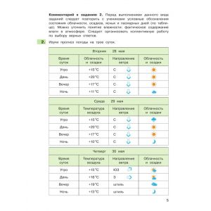Окружающий мир 4 класс. ВПР. Подготовка к Всероссийской проверочной работе. Мишакина Окружающий мир 4 класс. ВПР. Подготовка к Всероссийской проверочной работе. Мишакина